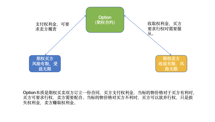 美股期权