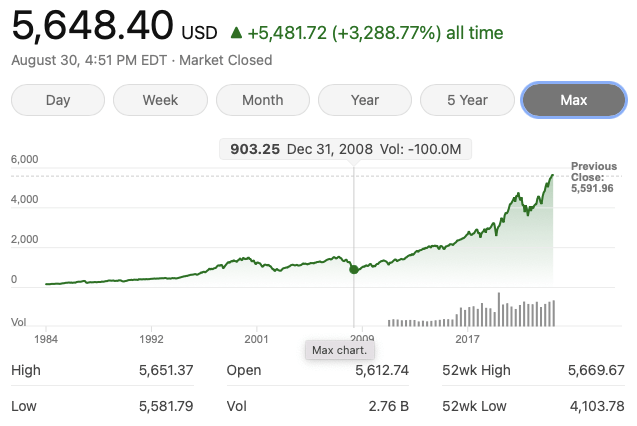 标普500指数