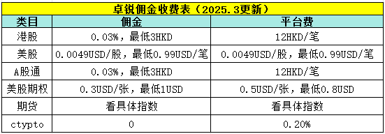 卓锐证券开户教程